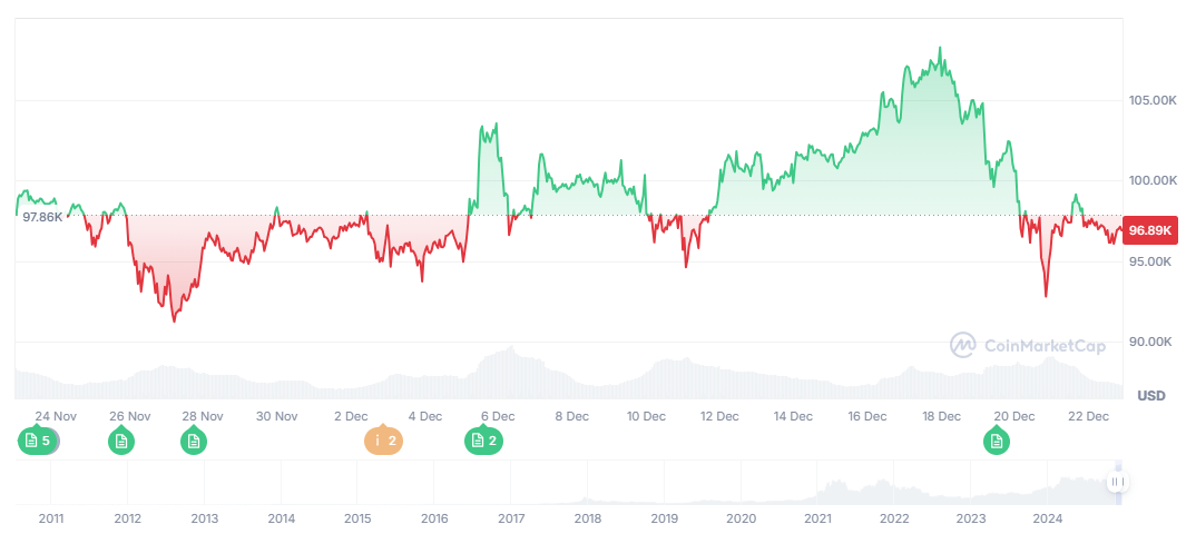 bitcoin price