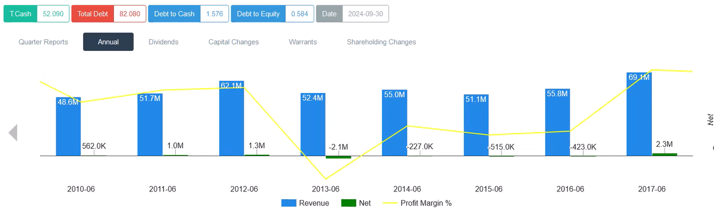 skbshut revenue